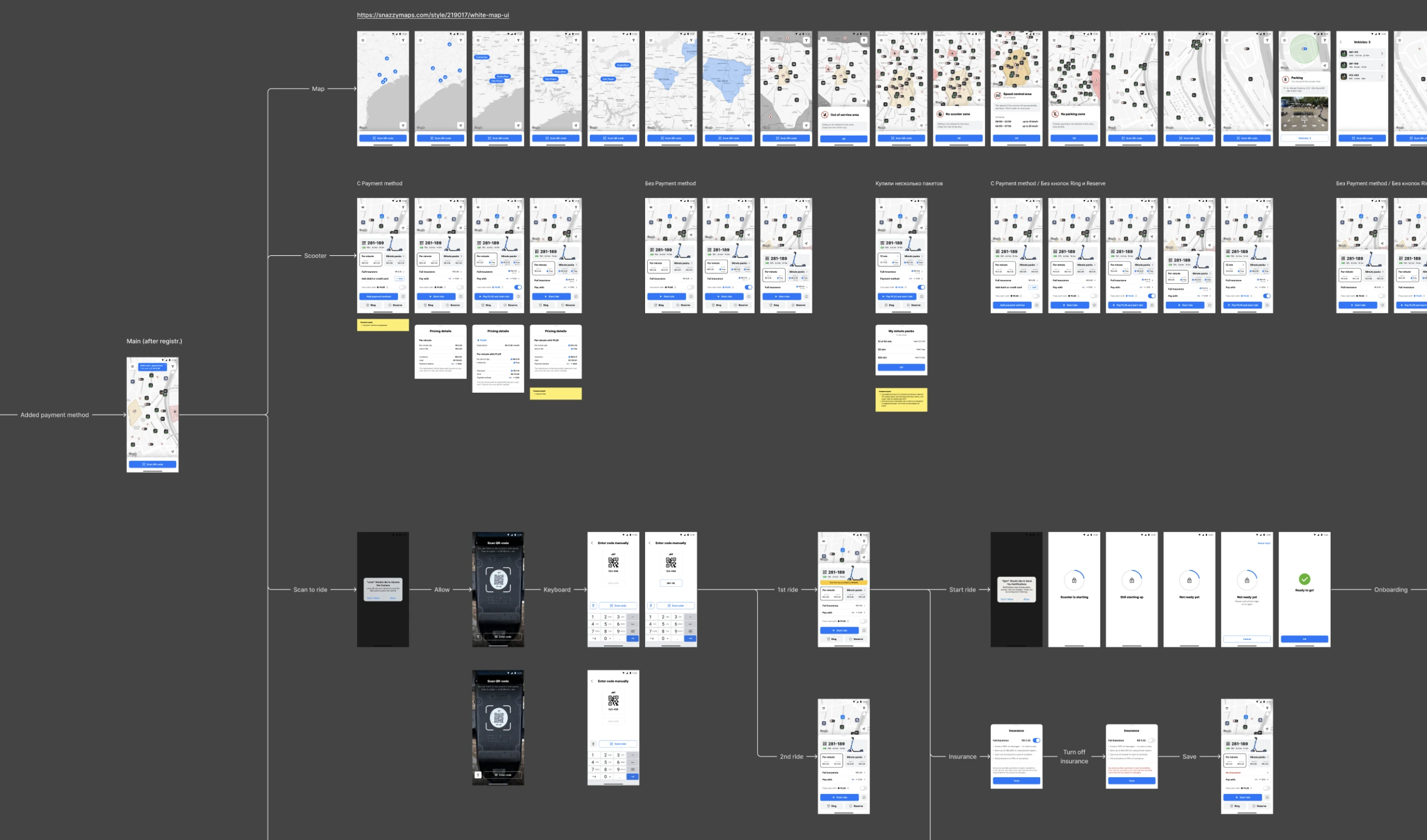 User flow map of the app screens